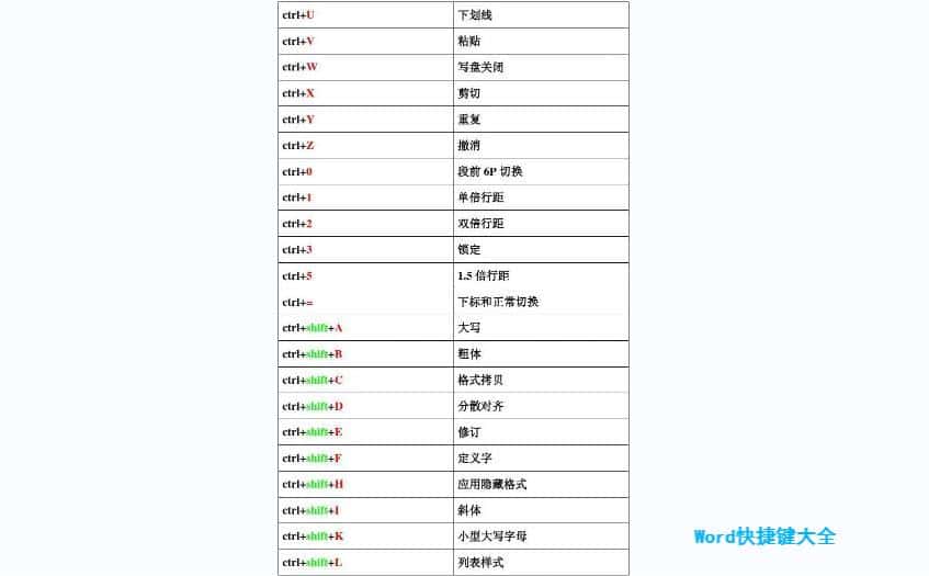 Word快捷鍵大全