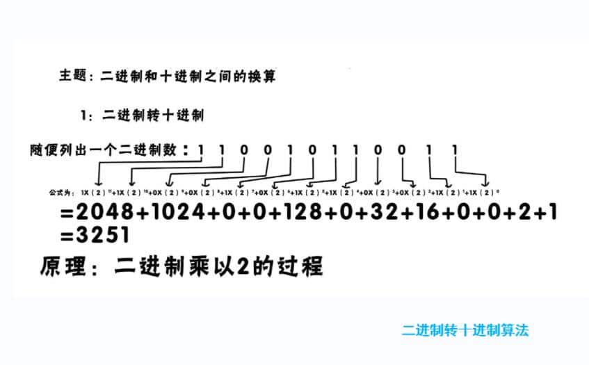 二進制轉(zhuǎn)十進制算法