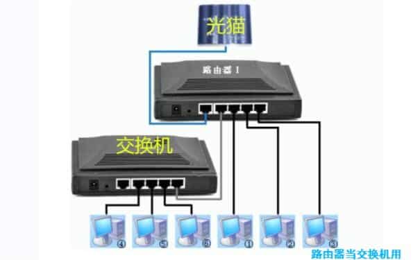 路由器當交換機用