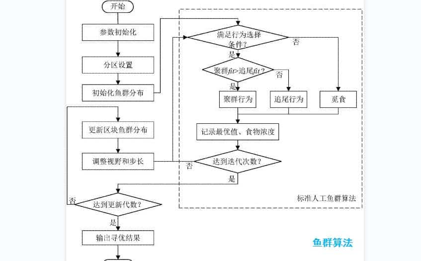 魚群算法