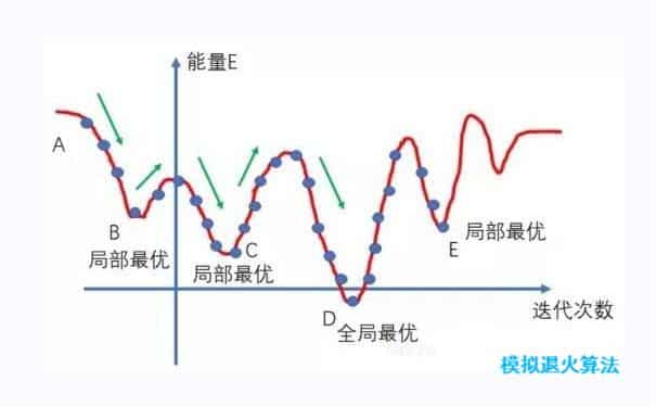 模擬退火算法